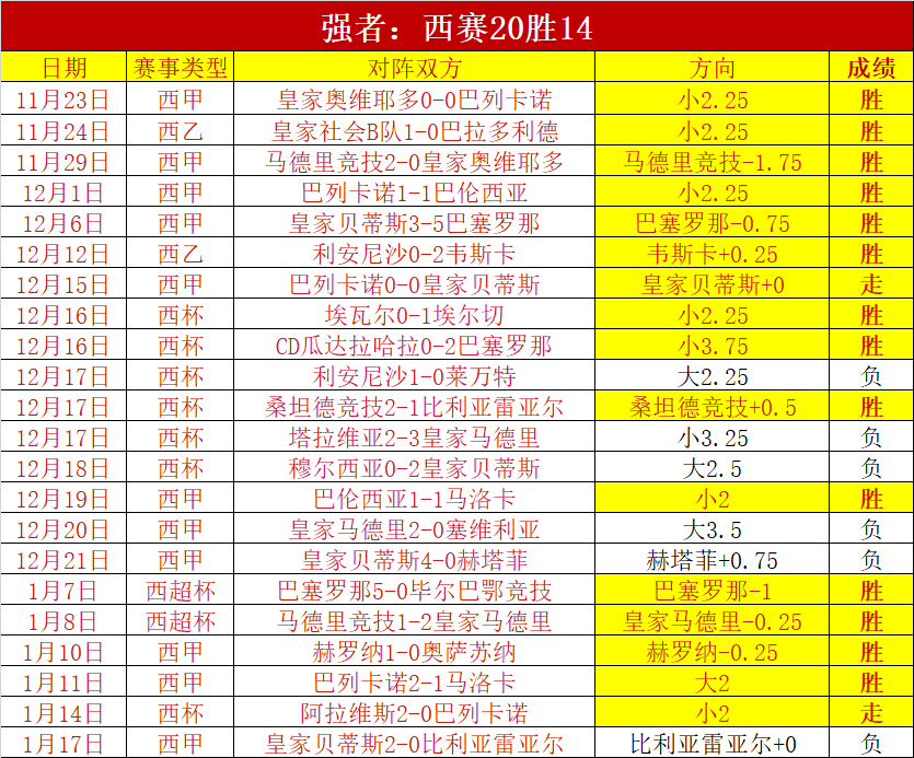 惊险瞬间,多库神射再,曼城防线意,世界杯外围,外围投注,世界杯投注技巧,2026世界杯,竞猜攻略