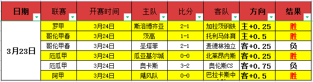 埃及联杯连,胜双响曲,佩特捷德客,世界杯外围,外围投注,世界杯投注技巧,2026世界杯,竞猜攻略