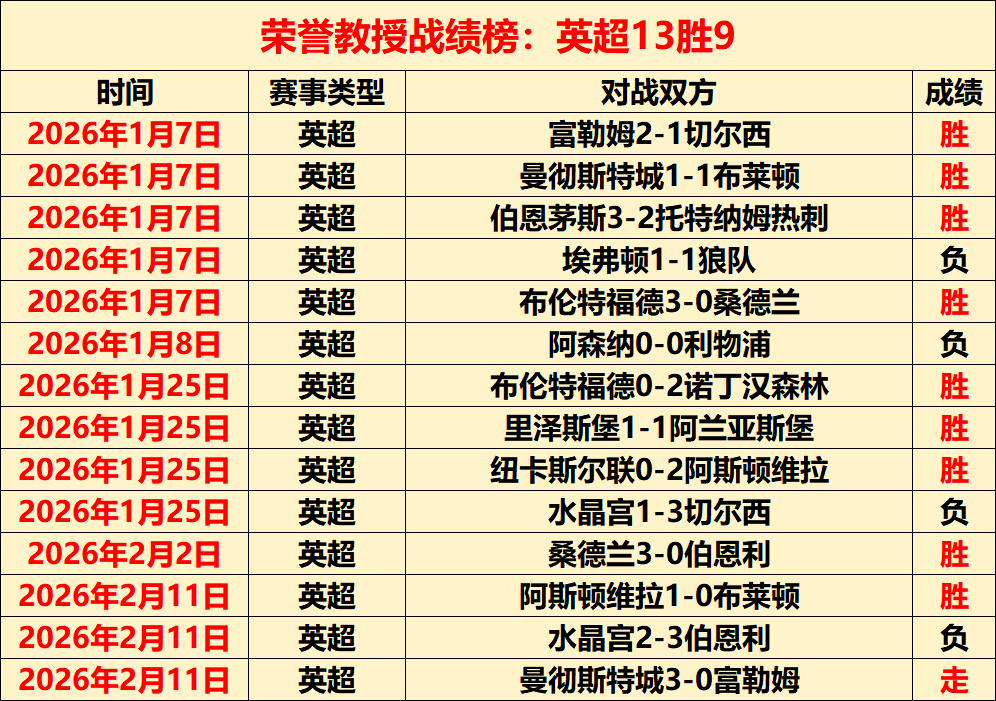 瑞士超联赛,分析,圣加仑卢加,世界杯外围,外围投注,世界杯投注技巧,2026世界杯,竞猜攻略