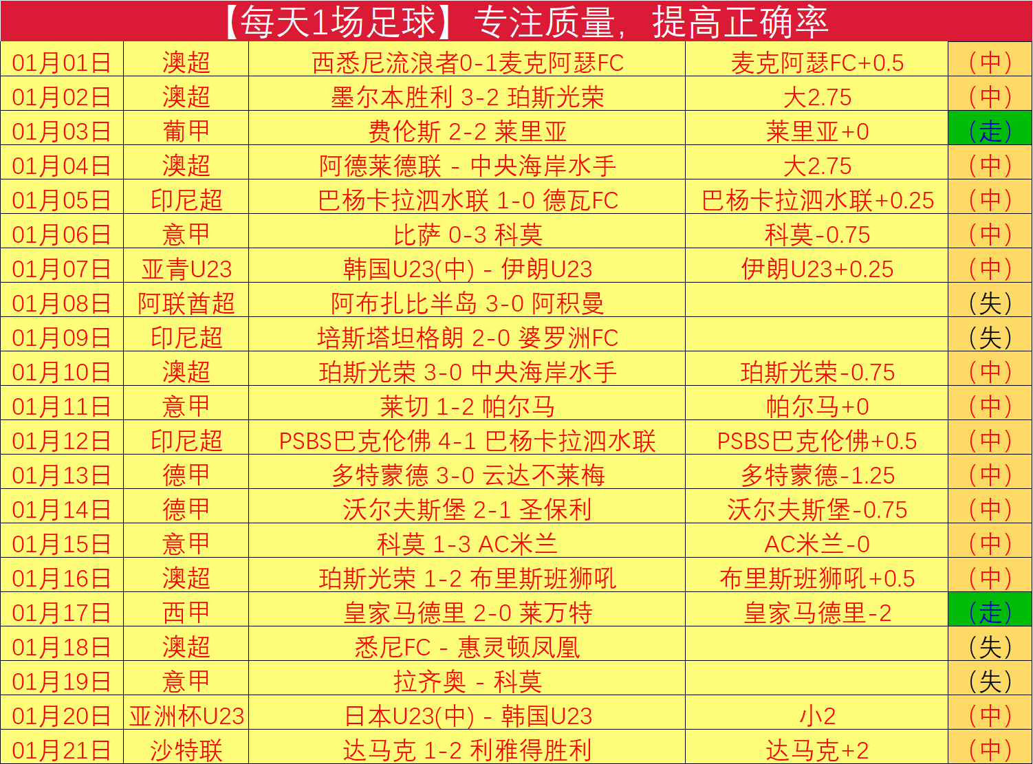 沪粤篮球巅,峰对决春节,上演,世界杯外围,外围投注,世界杯投注技巧,2026世界杯,竞猜攻略