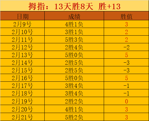沪粤篮球巅,峰对决春节,上演,世界杯外围,外围投注,世界杯投注技巧,2026世界杯,竞猜攻略