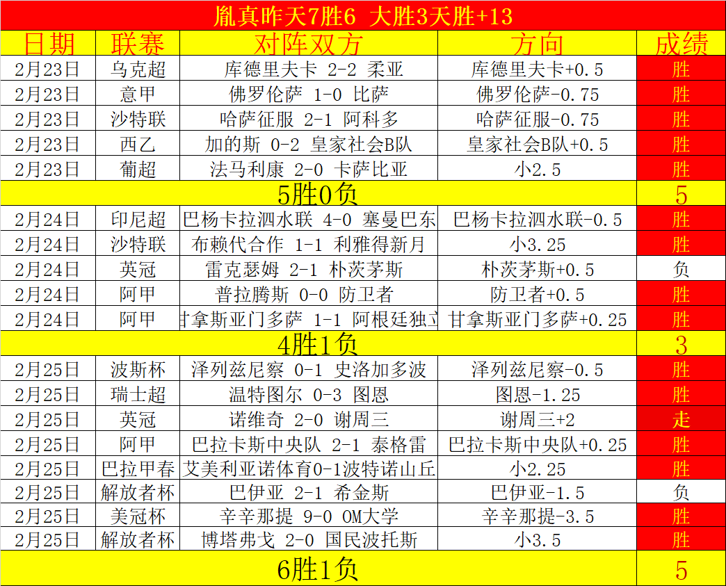 亚锦赛乒乓,球小组赛第,三轮,世界杯外围,外围投注,世界杯投注技巧,2026世界杯,竞猜攻略