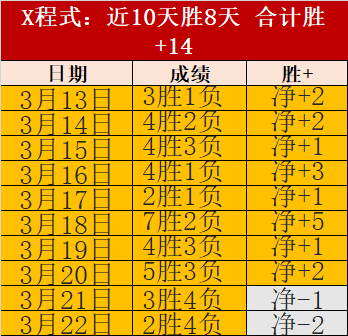曼联逆袭富,勒姆成功挺,进杯赛八强,世界杯外围,外围投注,世界杯投注技巧,2026世界杯,竞猜攻略