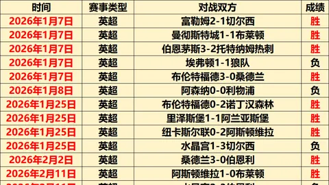 瑞士超联赛分析：圣加仑卢加诺7胜6负，数据异常引瞩目